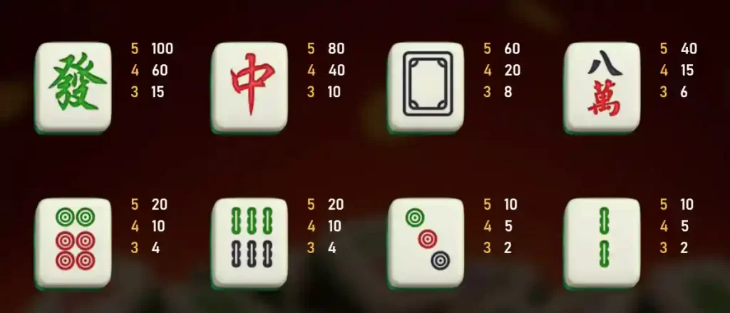 Rich Mahjong Paytable